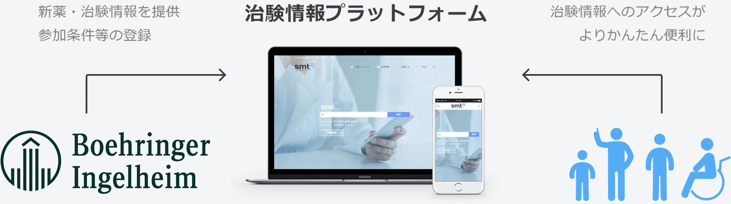 治験情報プラットフォーム