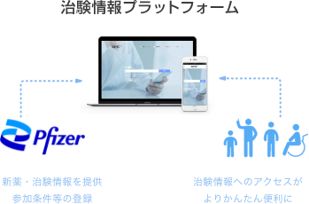治験情報プラットフォーム